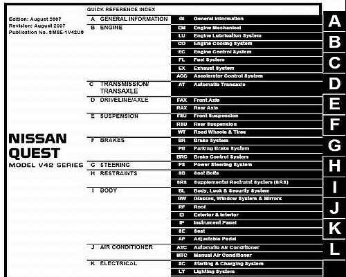 Nissan Quest SM 93-06